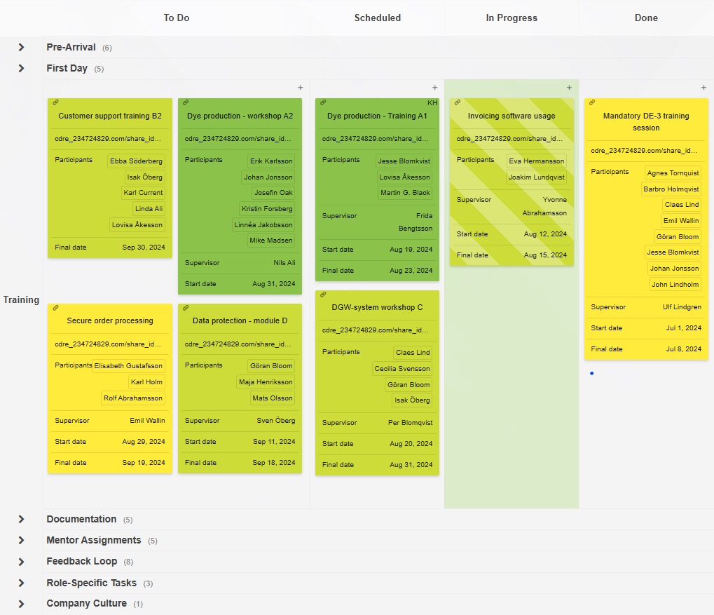 A kanbantoolcom board with detail-packed cards sitting at their current completion stages