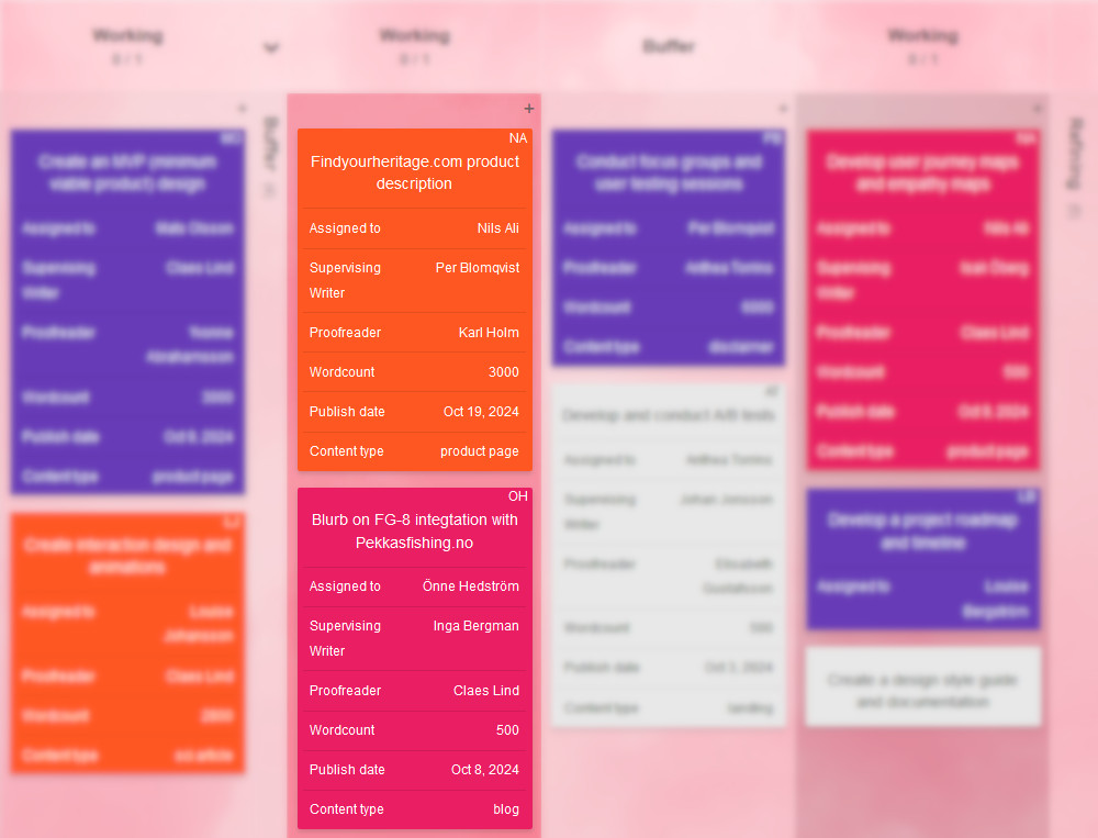 A custom Kanban Tool workflow for a content creation team