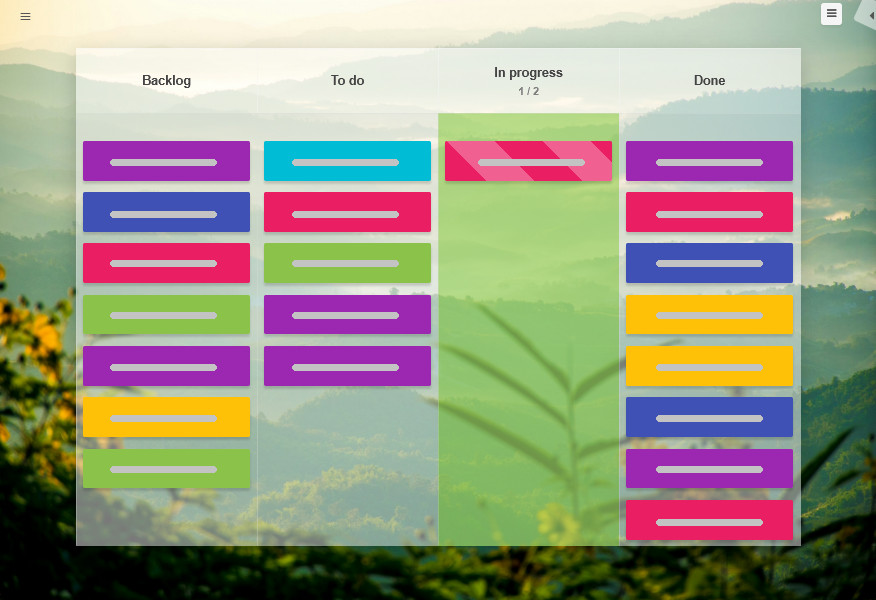 A rudimentary flow of a Kanban board