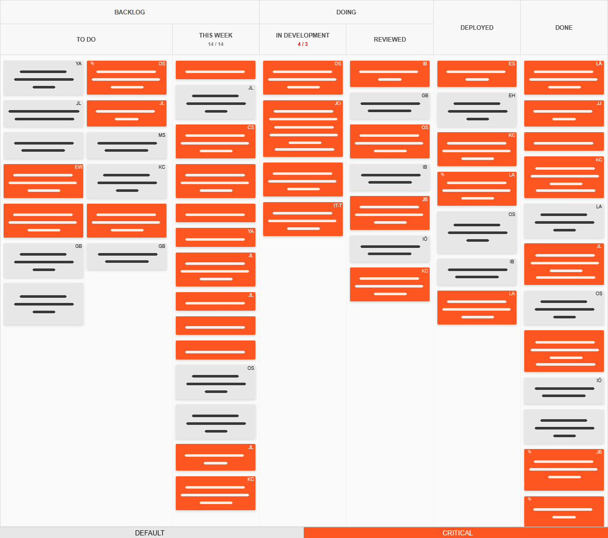 A development-first board made more inclusive by presenting all teams tasks as equally important