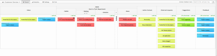 Kanban board