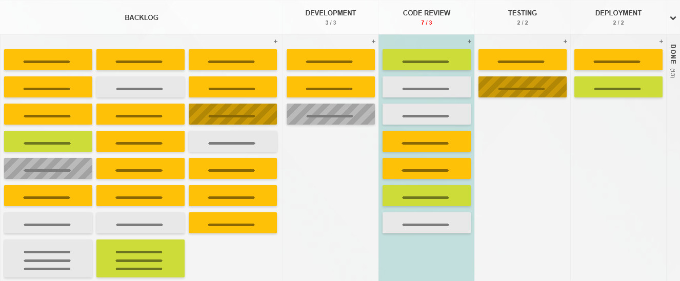 A Kanban Tool board with WIP limits a bottleneck forming and blocked tasks