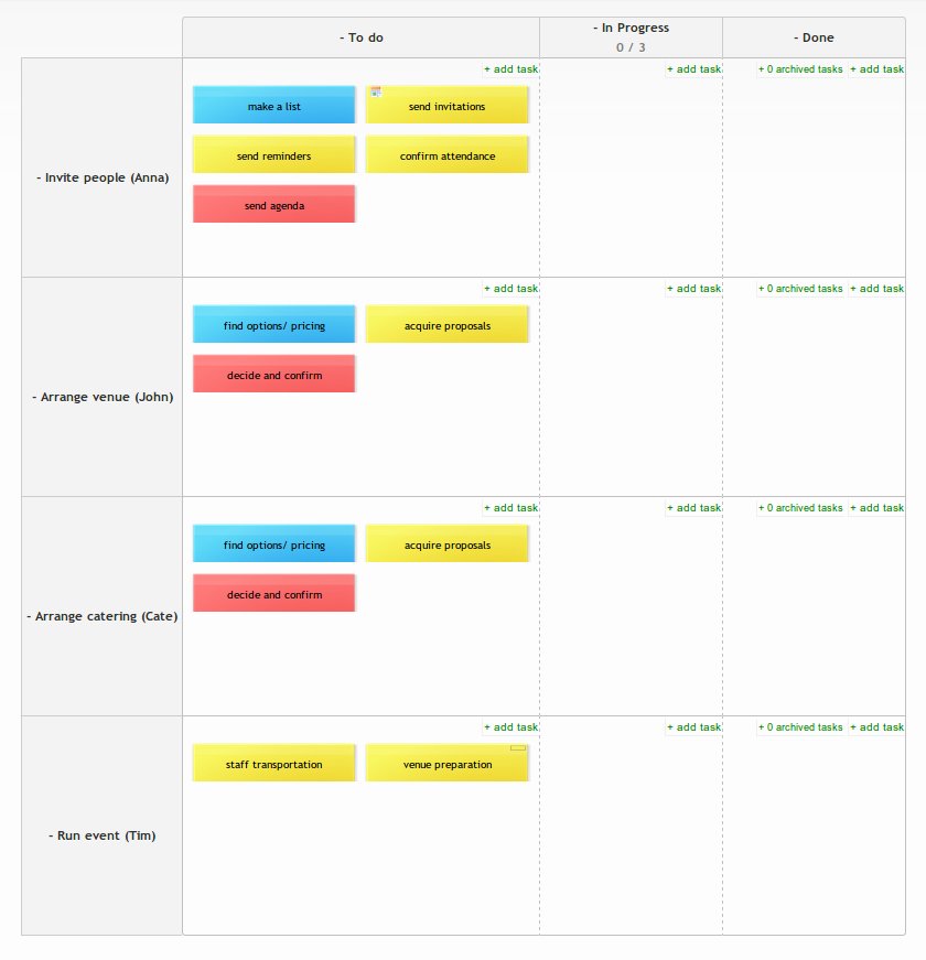 Online Kanban Board for organizing business meeting