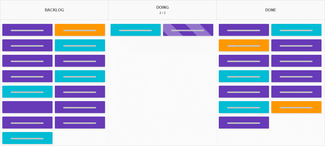 Kanban board with column names representing the process and mind states Kanban board with column names representing the process and mind states