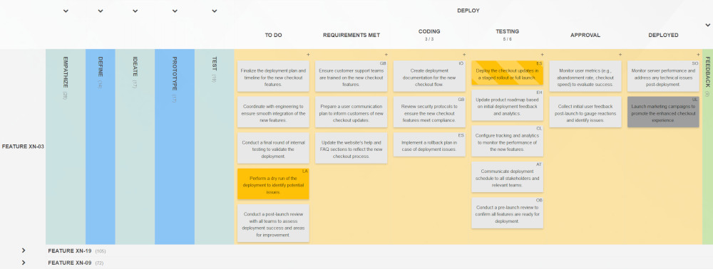 A Kanban Tool board incorporating Design Thinking for product development: the deploy stage