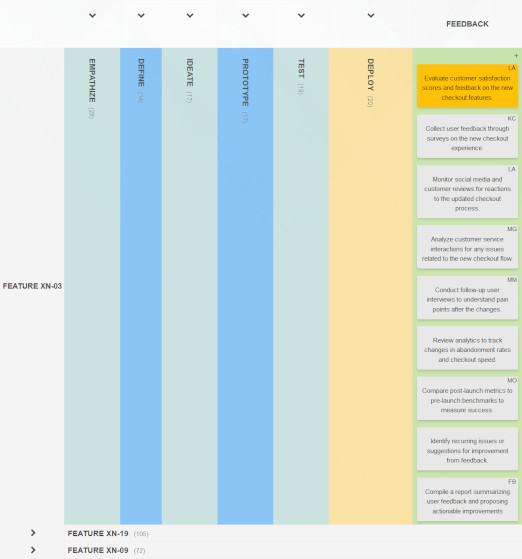 A Kanban Tool board incorporating Design Thinking for product development: the feedback stage