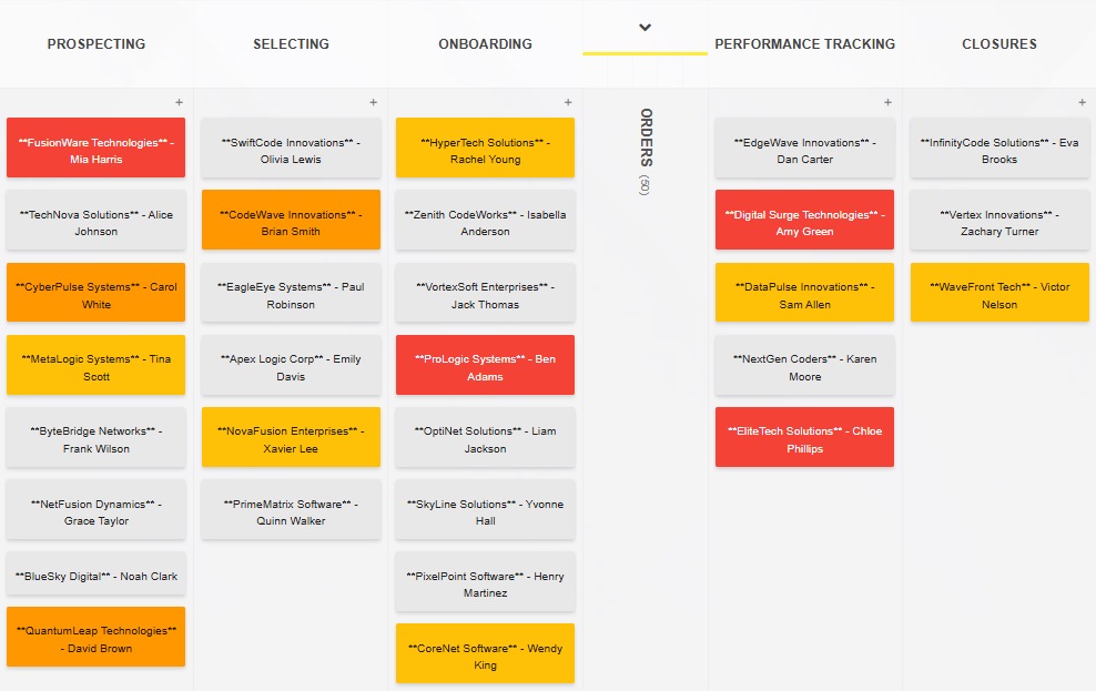 A Kanban Tool board customized for vendor management process