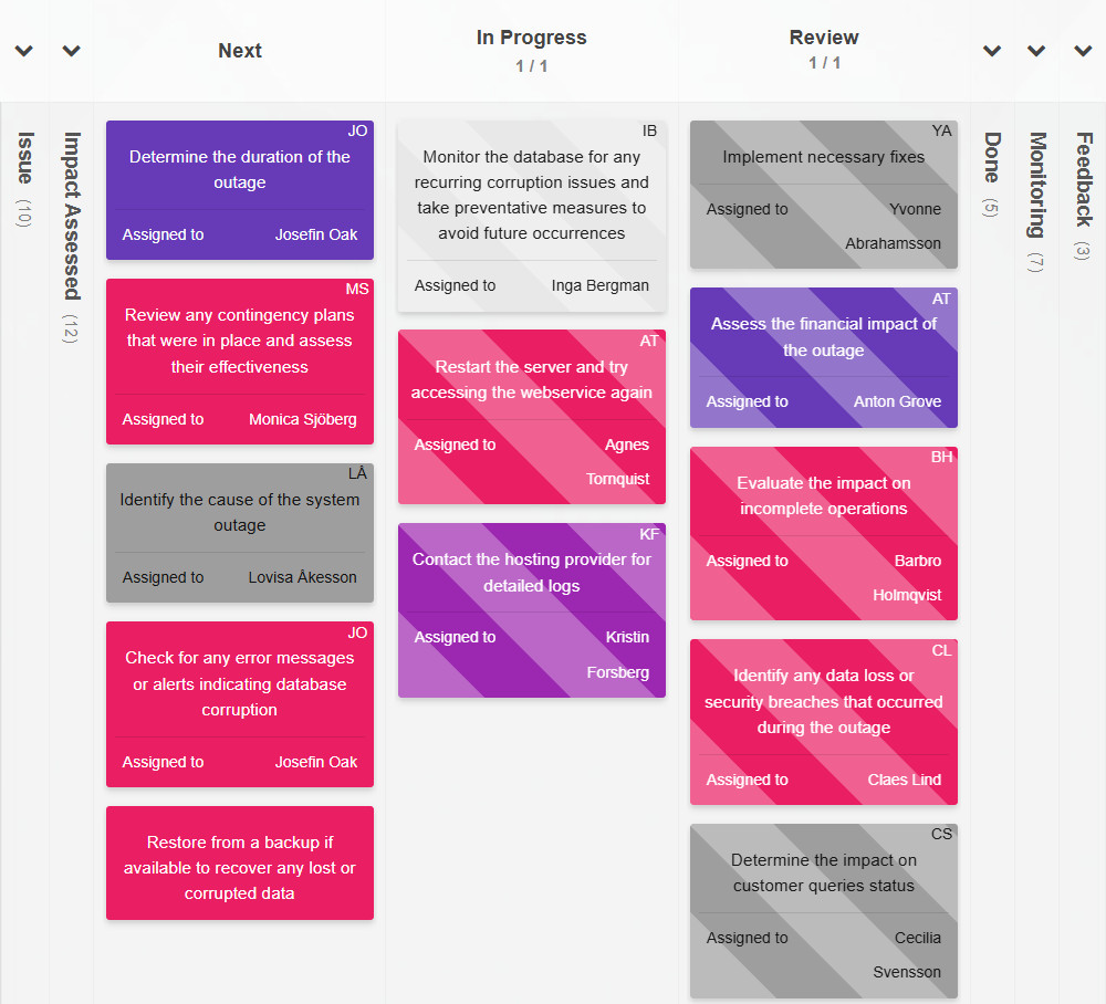 Kanban in Crisis Management: Boosting Efficiency in Turbulent Times ...