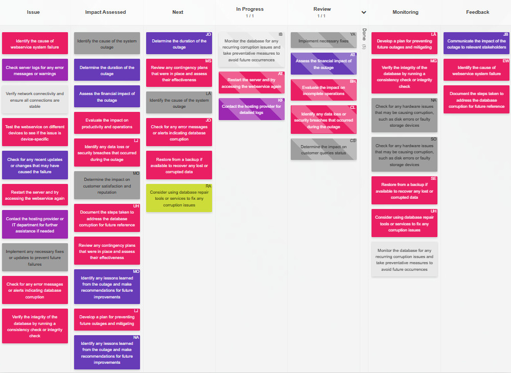 A Kanban Tool board set up for crisis management