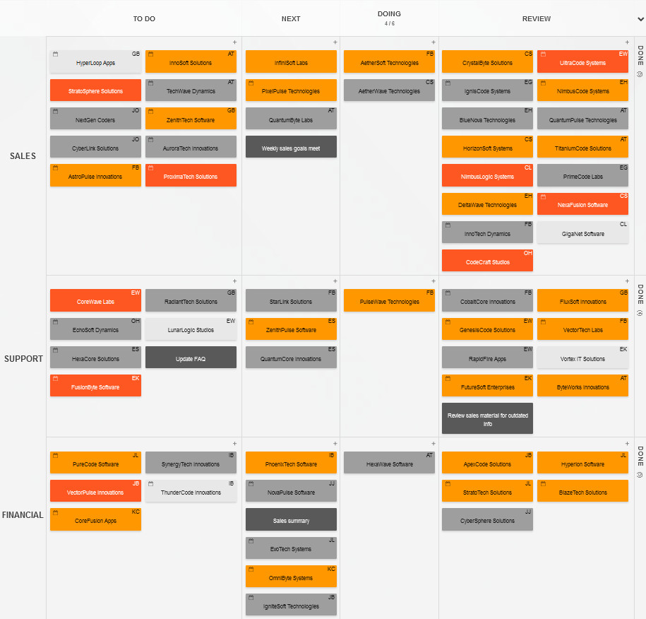 Kanban Tool board with swimlanes for different company departments