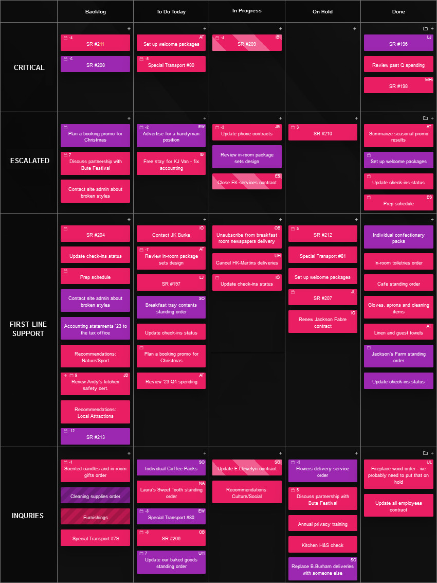 Kanban Tool board with swimlanes for different task importance