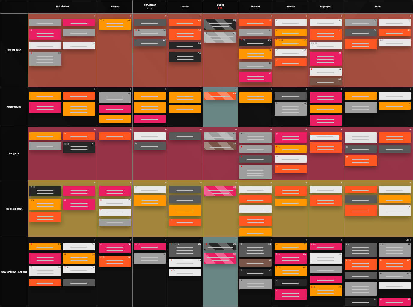 Kanban Tool board with custom swimlanes and columns Kanban Tool board with custom swimlanes and columns