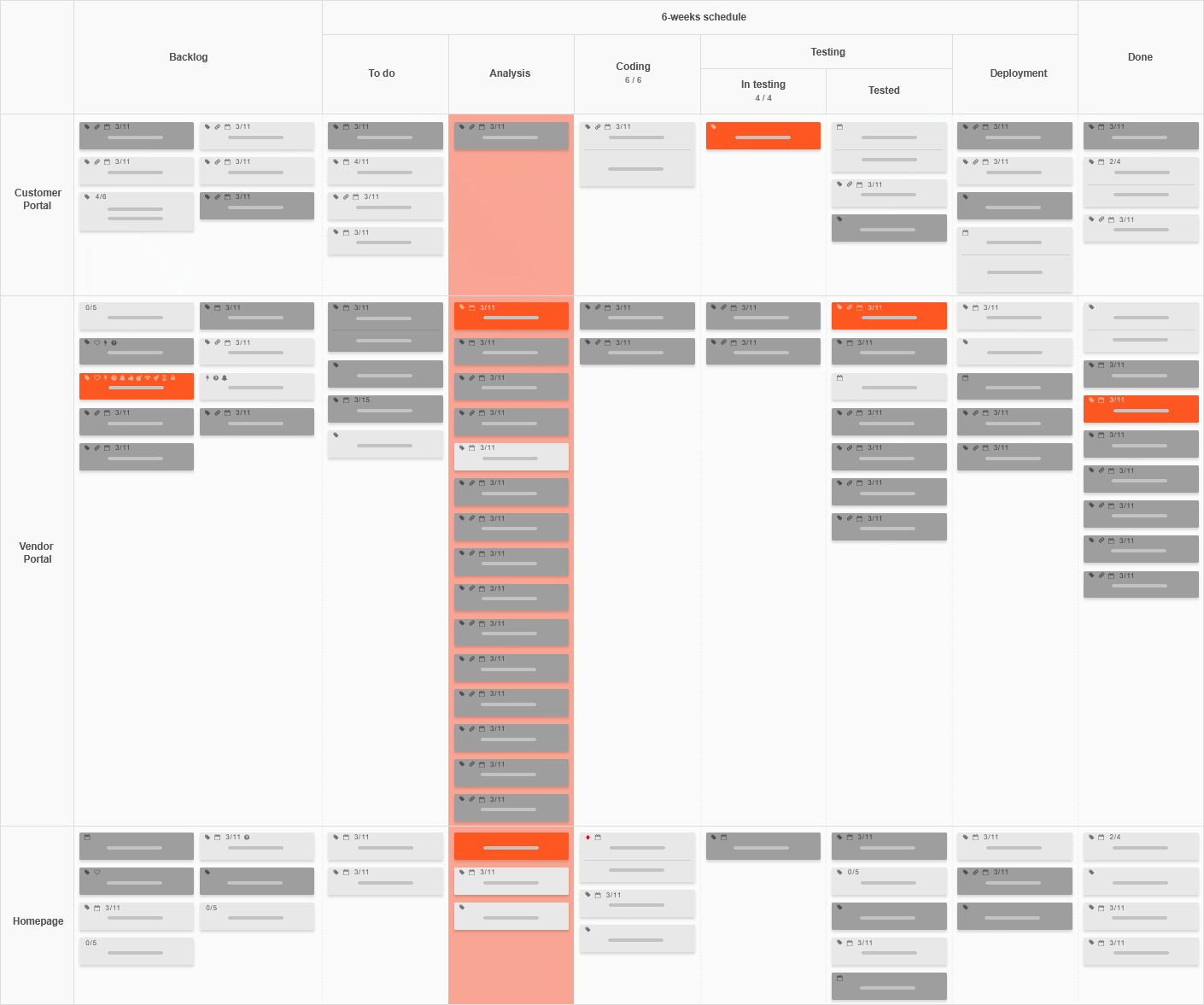 Kanban Tool board with process task and blockers visible Kanban Tool board with process task and blockers visible
