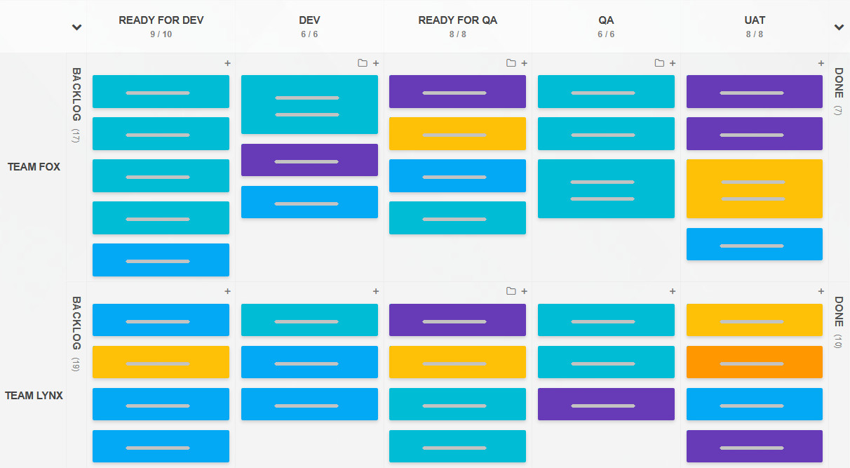 Kanban WIP limits Kanban Tool WIP limits applied