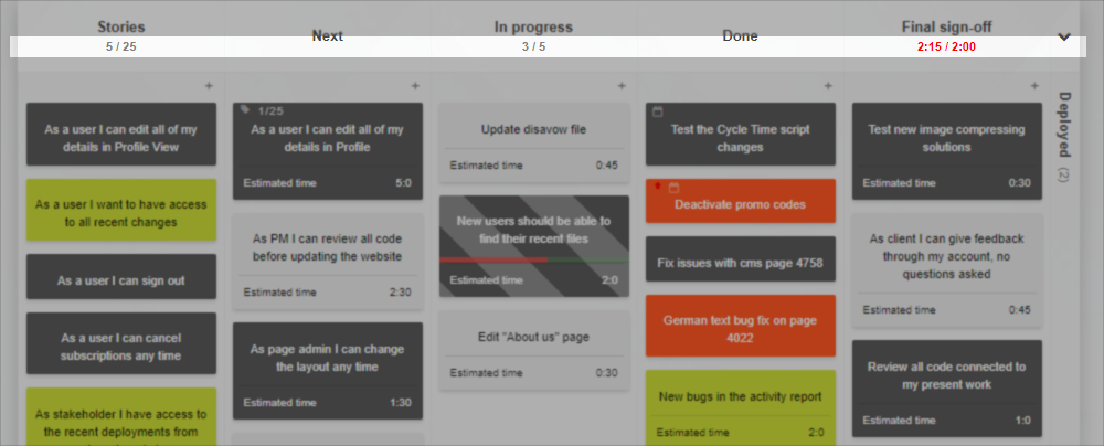 Kanbantool.com - Scrum - WIP limits