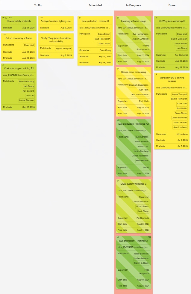 A process-blocking bottleneck visible on a Kanban Tool board