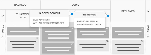 Column policies shown on a Kanban board as a reminder