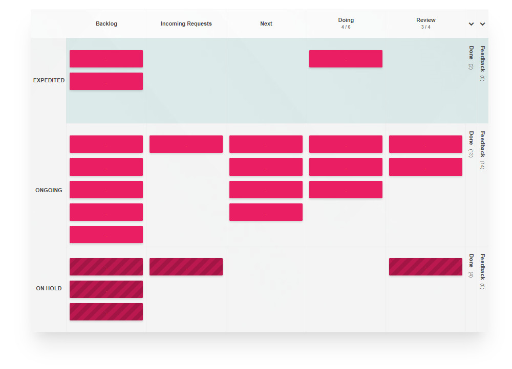 A Kanban Tool board for business operations management