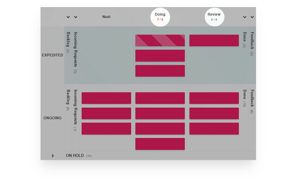 A Kanban Tool board with exceeded WIP limits