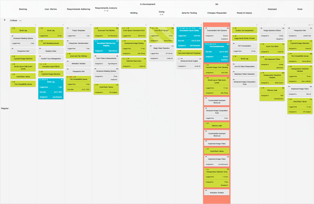 A clearly visible bottleneck in a process tracked on a Kanban board