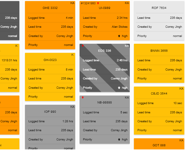 Task Summary on Kanban card