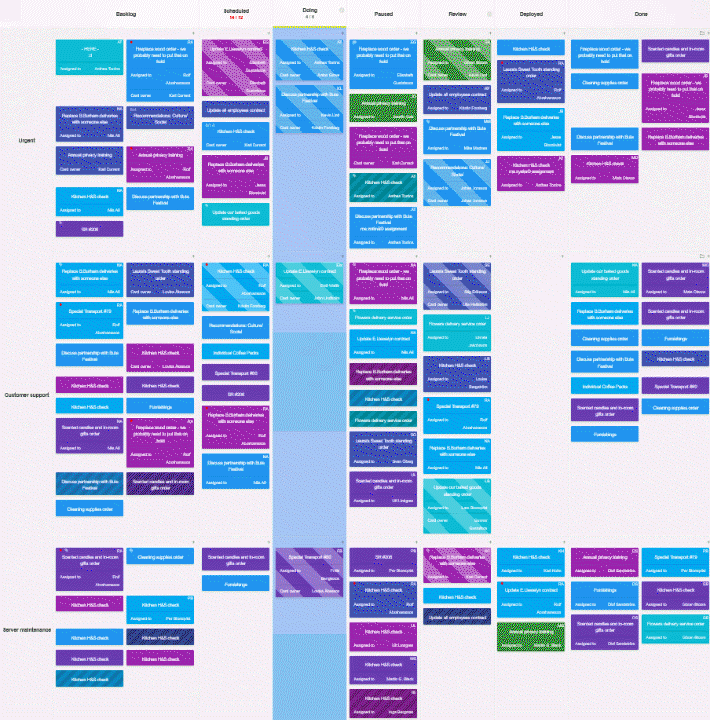 Tasks building up in one process stage forming a bottleneck Tasks building up in one process stage forming a bottleneck