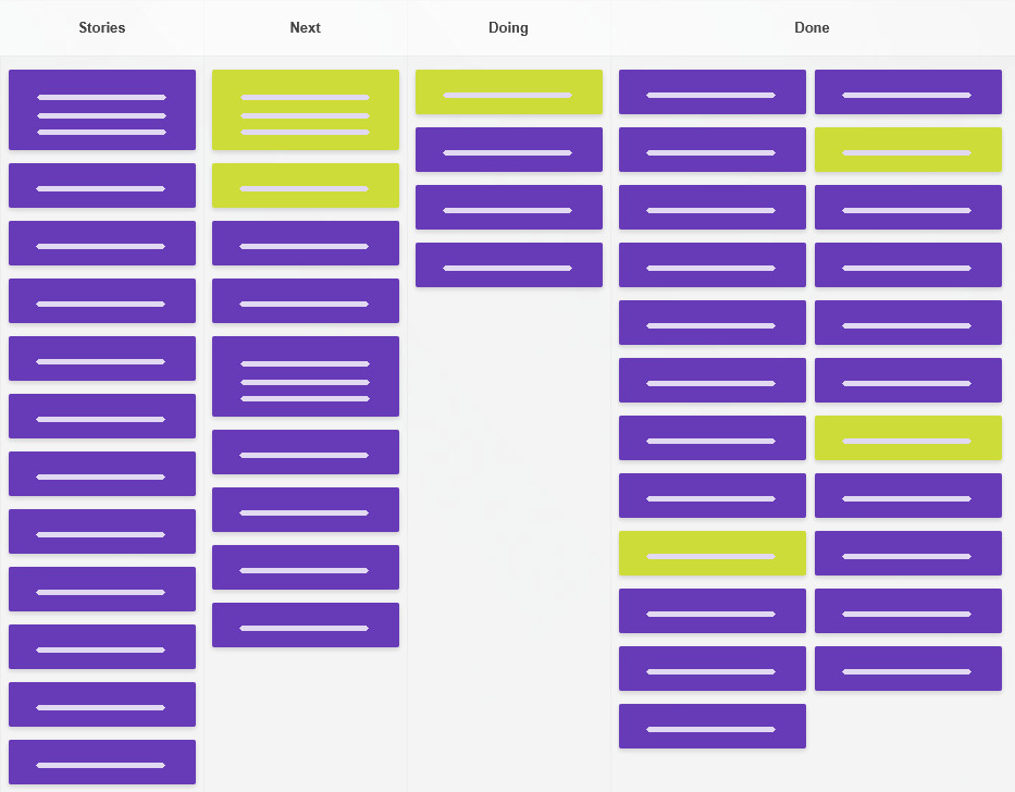 Technically done - the mirage of completion A Kanban board with a single Done column