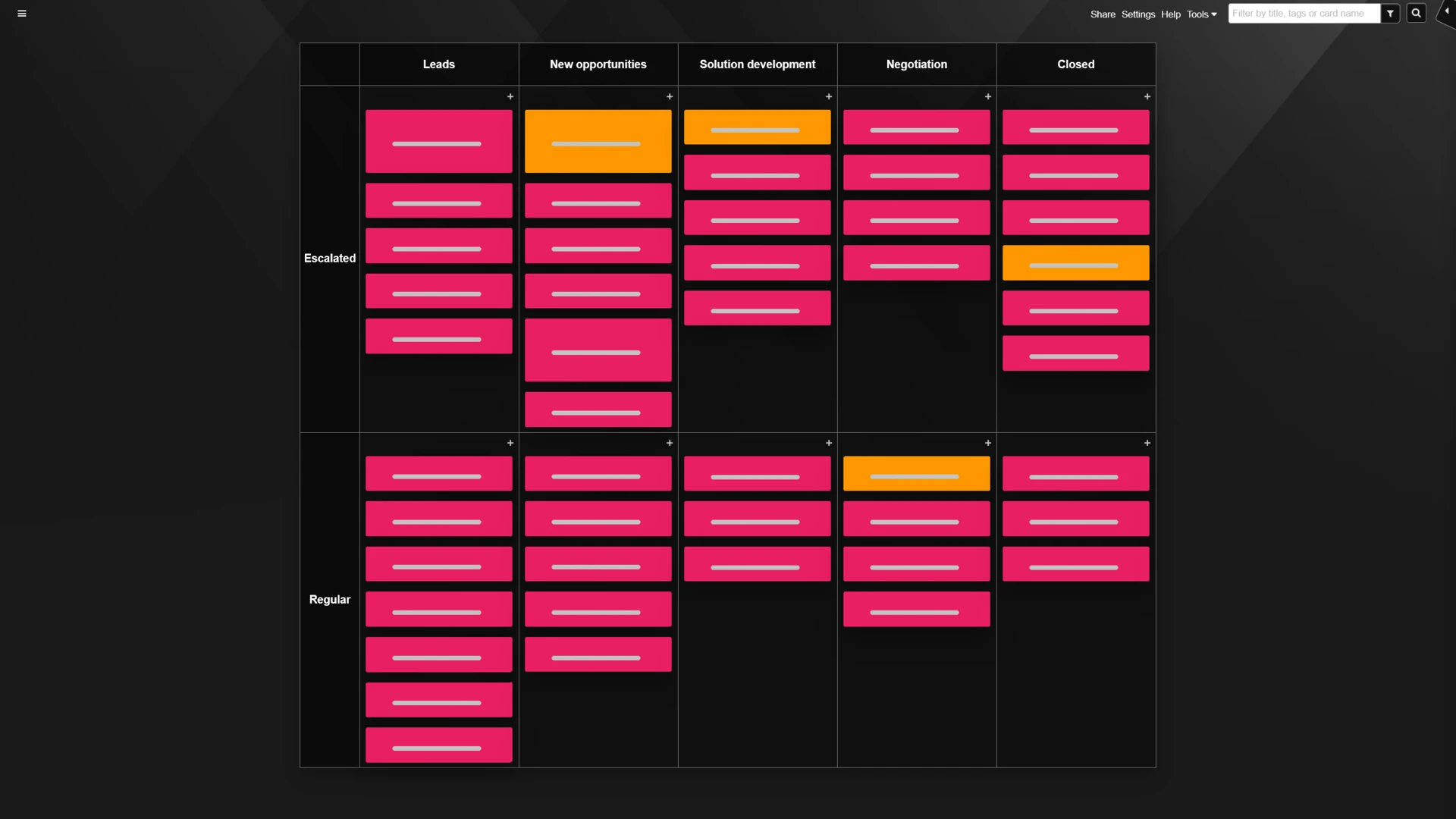 A straightforward Kanban board becomes overly complicated with subsequent process iterations