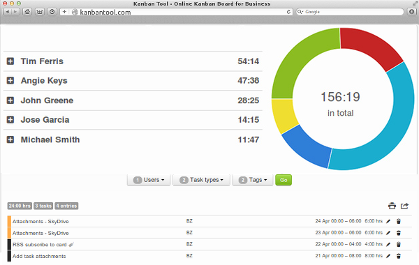 kanban tool time tracking