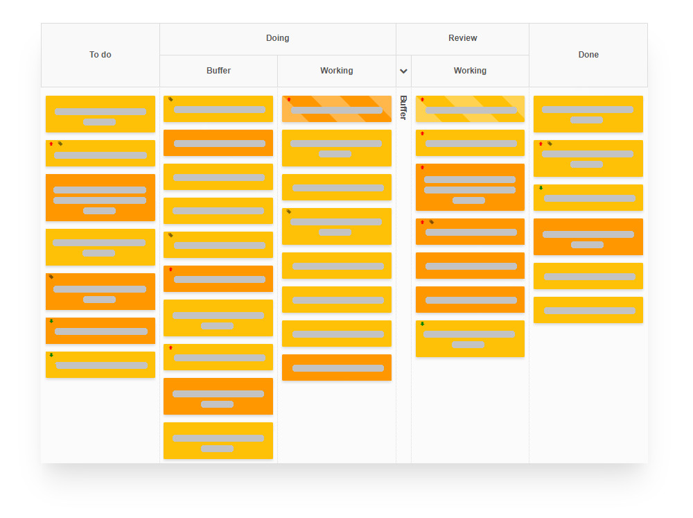 Kanban Tool board's different color tasks with tag and priority icons