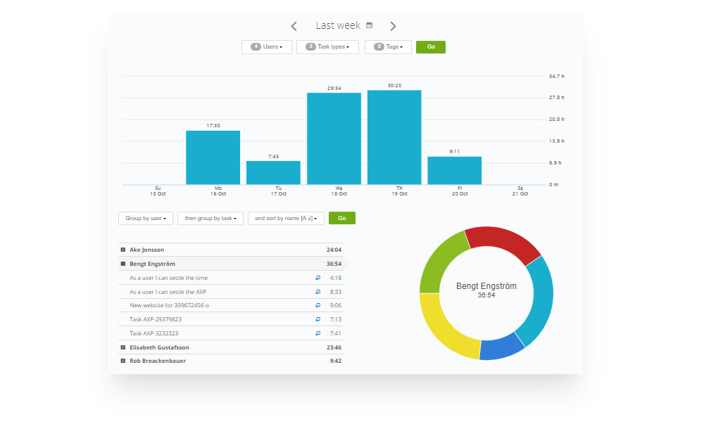 Kanban Tool's automatically-generated Time Report