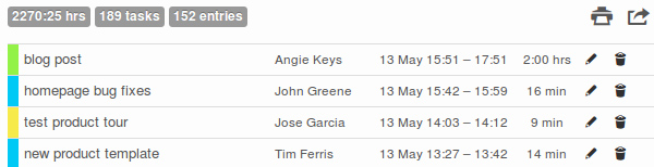 Kanban Tool Time Tracking - Detailed report