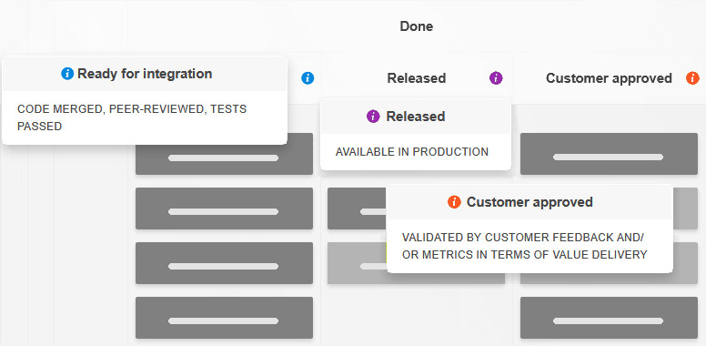 Use explicit definitions of done Kanban process stage policies made explicit