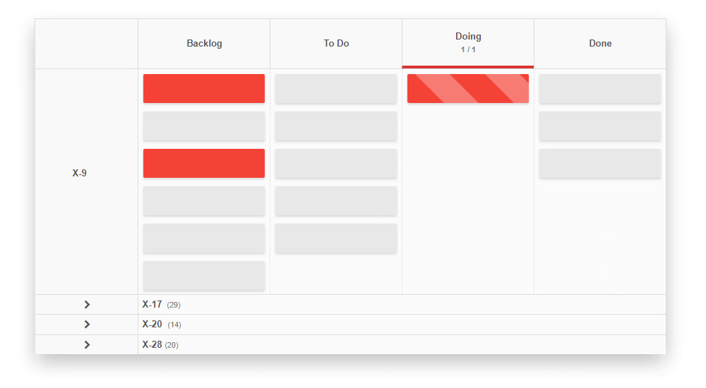 A Kanban Tool board with a work in progress limit guiding single-task focus