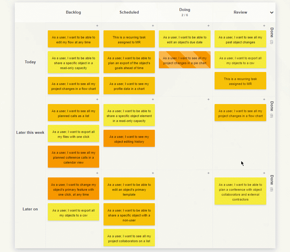 Using Kanban Tool to visualize work completion and plan tasks in time-based swimlanes