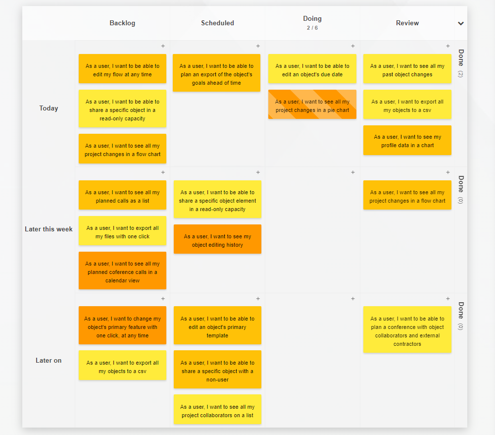 Track work completion stages with a time-based split as swimlanes in Kanban Tool