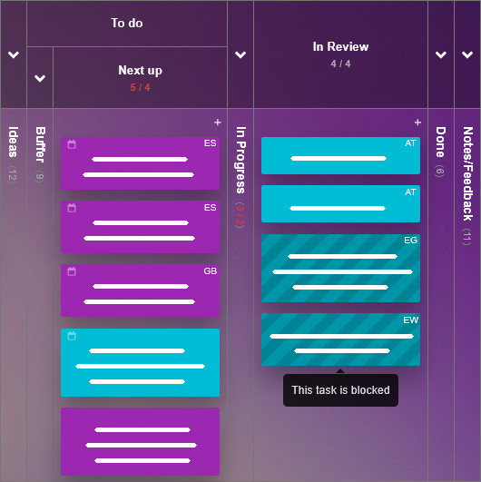 Blocked items Blocked items on a Kanban Tool board