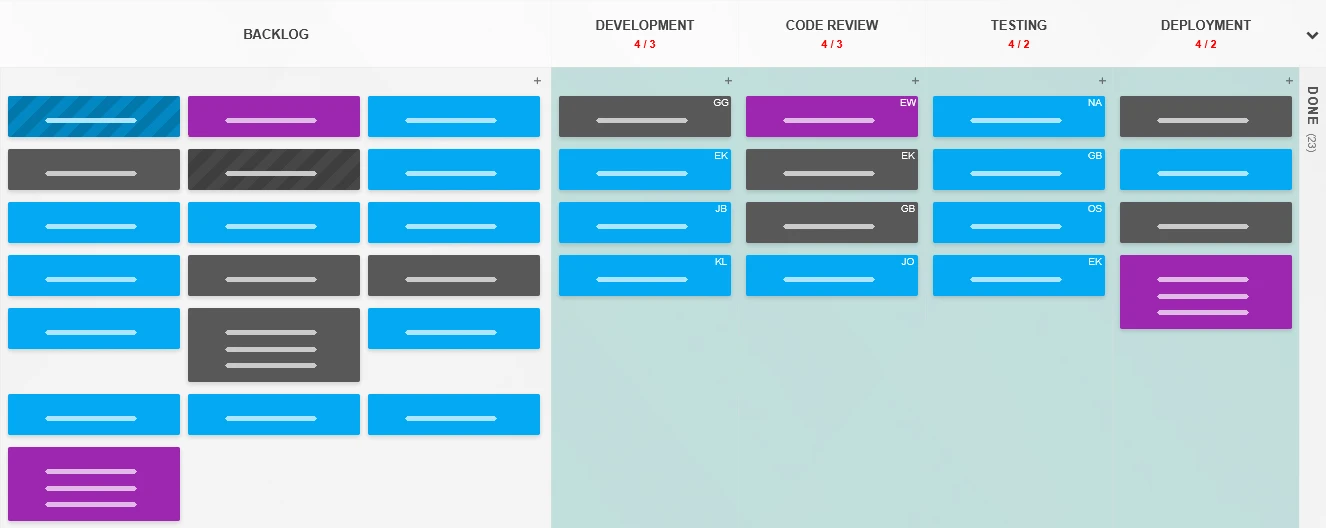 Kanban board with WIP limits exceeded tasks assigned and piled on