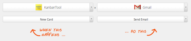Kanban Tool and Zapier: Choose a trigger (Kanban Tool) and action (Gmail)