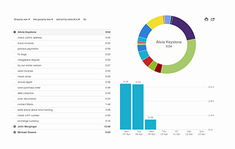 Aufschlussreiche Kanban-Analysen und Metriken