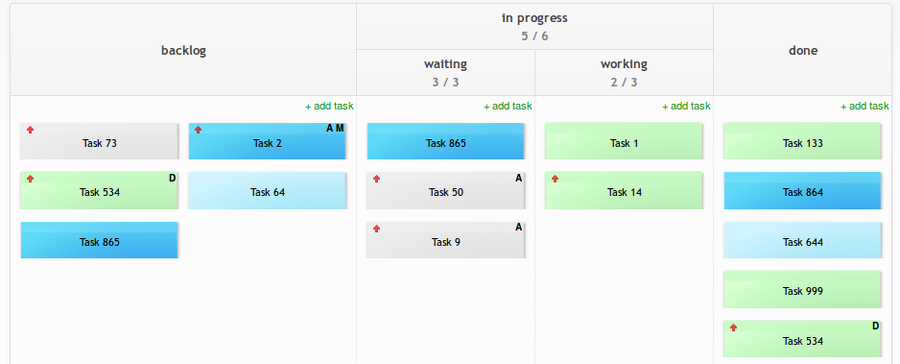 Plantilla Kanban de tablero de equipo básico