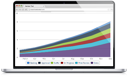 Metriche sul Flusso Cumulativo Kanban