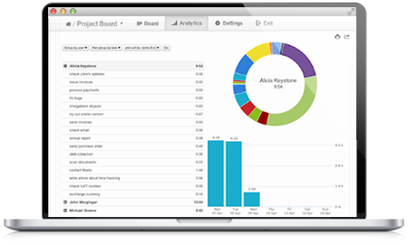 Métricas Kanban