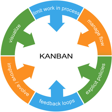 Kanban Board Template