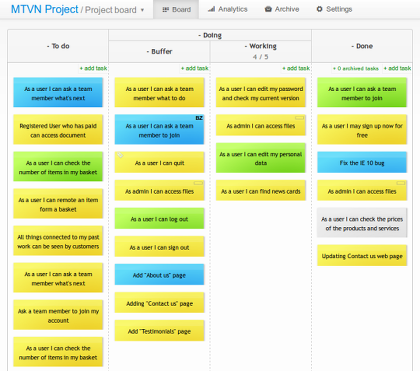 Small Kanban board