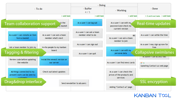 Kanban project management example