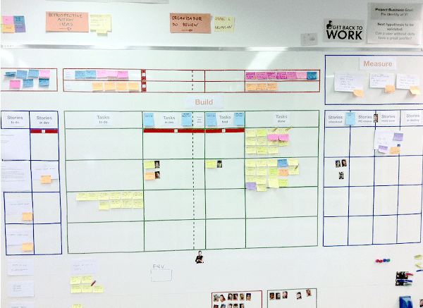 Scrum Whiteboard