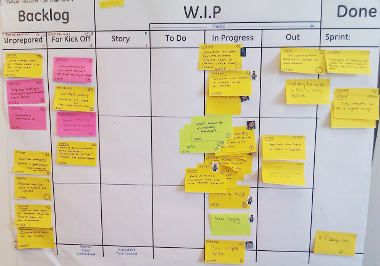 visual management scrum scrumban kanban project whiteboard tools physical team teams kanbantool iterations tool workload personal process overview tasks