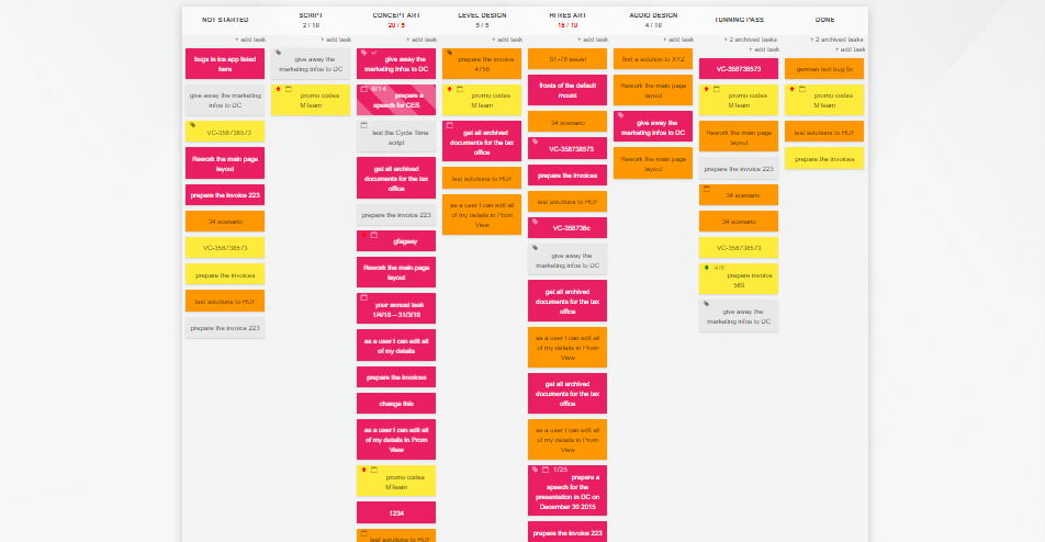 Visuelles Management Board - Ungesunder Prozess