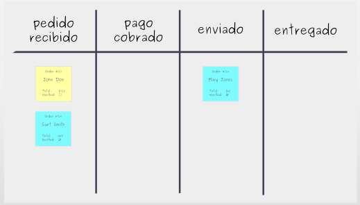 Construyendo un tablero Kanban: Paso 3 - Poner tareas en el tablero